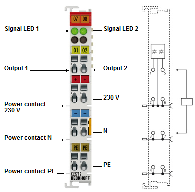 KL/KS2712, KL/KS2722 - Contact assignment and LEDs 1: