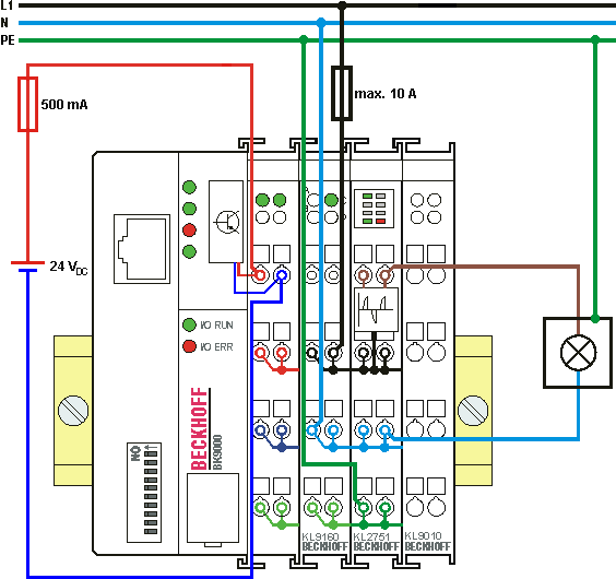 KL2751- Application example 1: