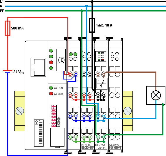 KL2751-0011 - Application example 1: