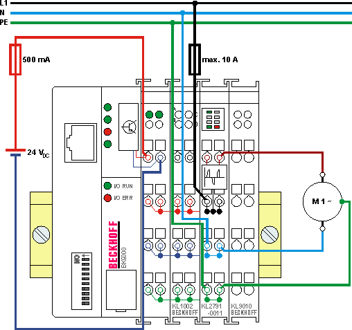 KL2791-0011 - application example 1: