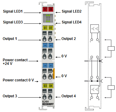 KL2404 - Contact assignment and LEDs 1:
