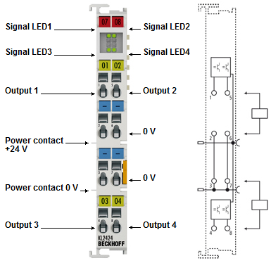 KL2424 - Contact assignment and LEDs 1: