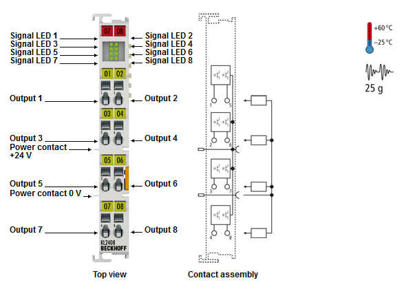 KL2408, KL2488 - Introduction 1: