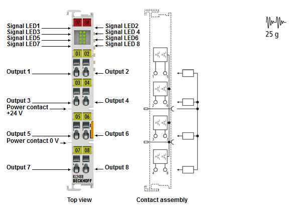 KL2408, KL2488 - Introduction 2: