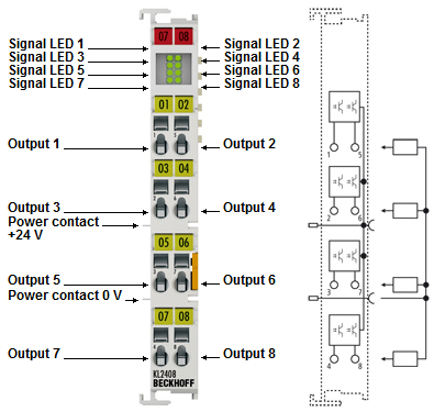 KL2408 - Contact assignment and LEDs 1: