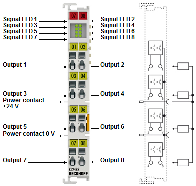 KL2488 - Contact assignment and LEDs 1: