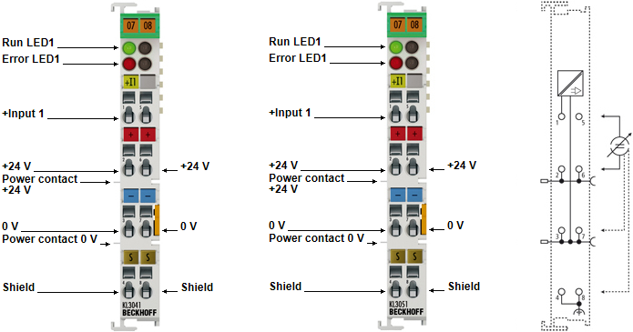KL3041, KL3051 - Contact assignment and LEDs 1: