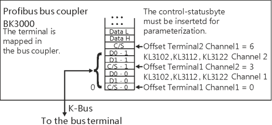 Terminal configuration 2: