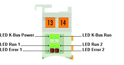 LEDs 1: