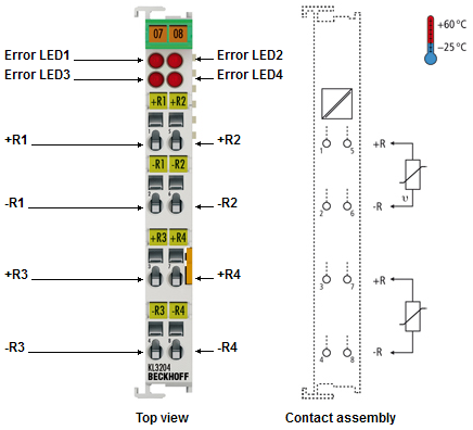 Contact assignment and LEDs 3: