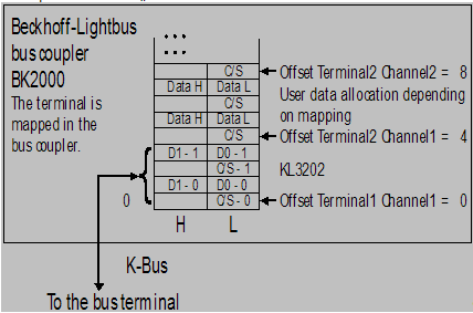 Terminal configuration 1: