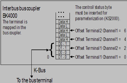 Terminal configuration 3:
