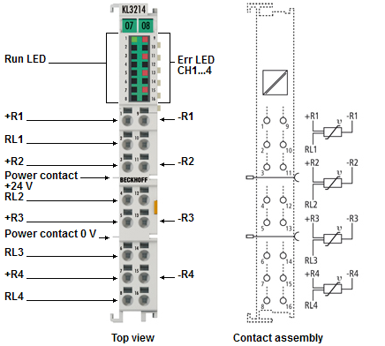 Contact assignment and LEDs 1: