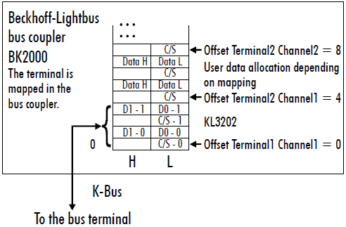 Terminal configuration 1: