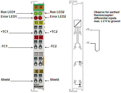 KL3312, KL3302 - Contact assignment and LEDs 1: