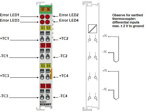 KL3314 - Contact assignment and LEDs 1: