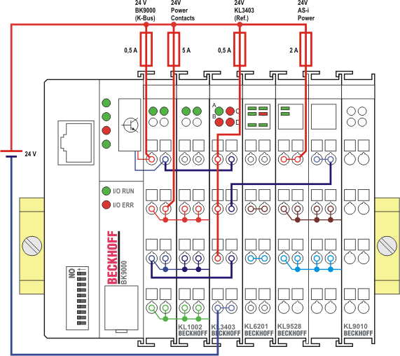 Application example for DC 2: