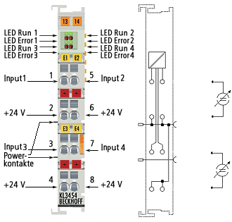 Beckhoff Lightbus Inkremental Encoder M-3120004 