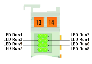 KL3448 - Diagnostic LEDs 1: