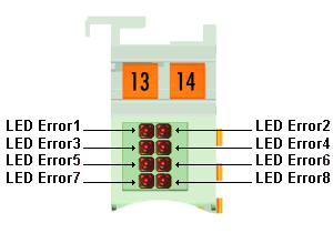 KL3458 - Diagnostic LEDs 1: