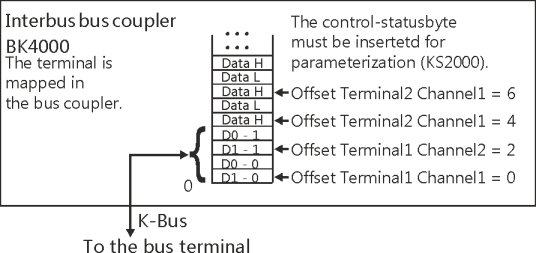KL403x - terminal configuration 3:
