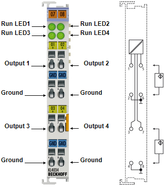 KL4034/KS4034 - Contact assignment and LEDs 1: