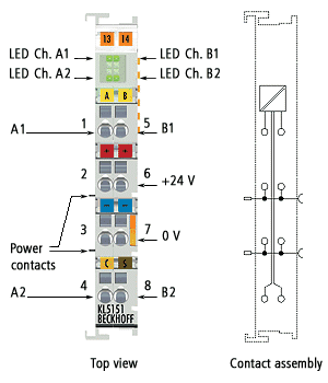 KL5152/KS5152 (KL5151-0050) - Contact assignment and LEDs 1: