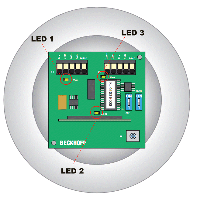 KL6583 diagnostic LEDs 1: