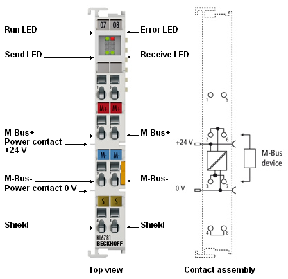 LED displays 1: