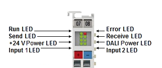 LED displays 1: