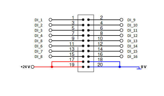 Connection diagrams of the 20-pin connectors 1: