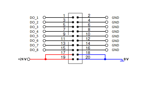Connection diagrams of the 20-pin connectors 3:
