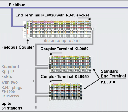 Structure of a K-bus extension 1: