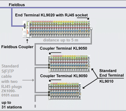 Functional description 1: