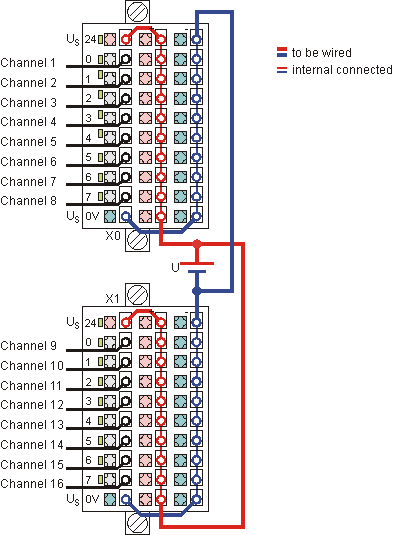 Wiring 1: