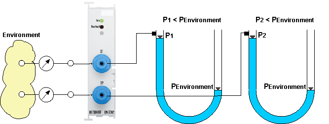 Basic function principles 4: