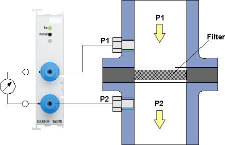 KM3701 - Application examples 2: