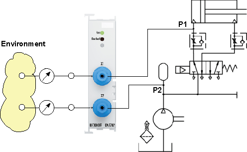 KM3702 - Application example 1: