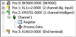 Parameterization with KS2000 3: