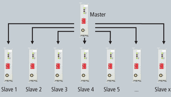 Basic Function Principles 4: