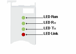 LED displays 1: