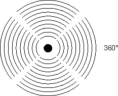 Directional characteristic 3: