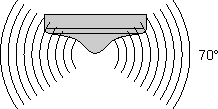 Directional characteristic 5: