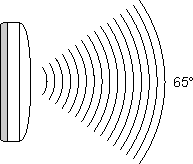 Directional characteristic 9: