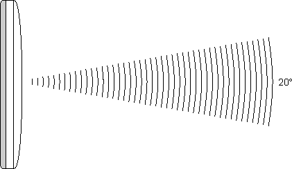 Directional characteristic 12: