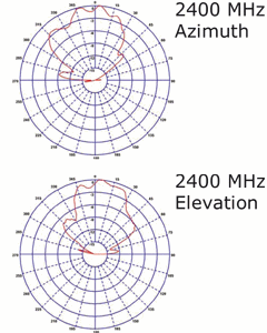 ZS6100-0900 2: