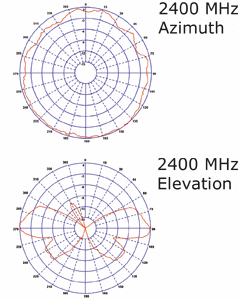 ZS6201-0410 2: