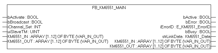 Function block FB_KM6551_MAIN 1: