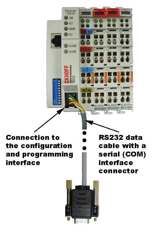 How to connect a Bus Terminal or Fieldbus Box to a computer? 2: