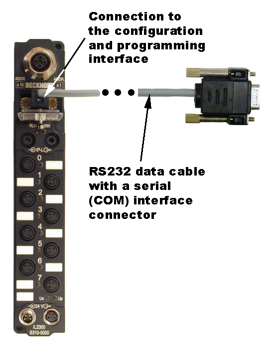 How to connect a Bus Terminal or Fieldbus Box to a computer? 3:
